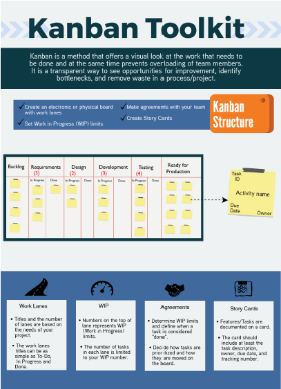 Kanban Toolkit