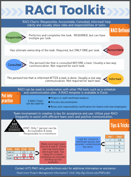 RACI Toolkit